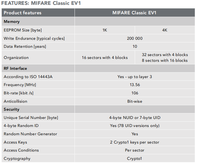 Mifare classic card memory Mifare classic card memory